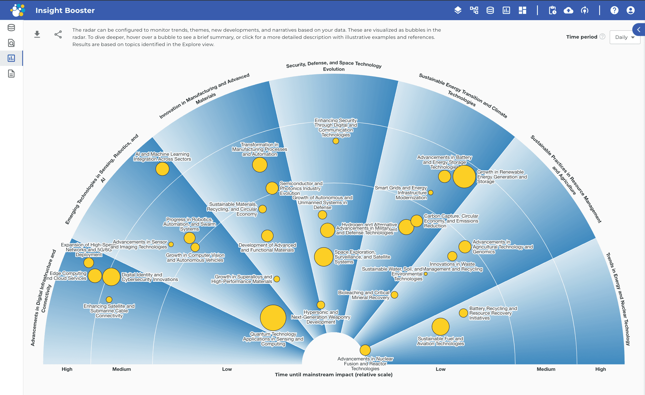 Dcipher Insight Booster trend radar: trends grouped into segments by time until mainstream impact