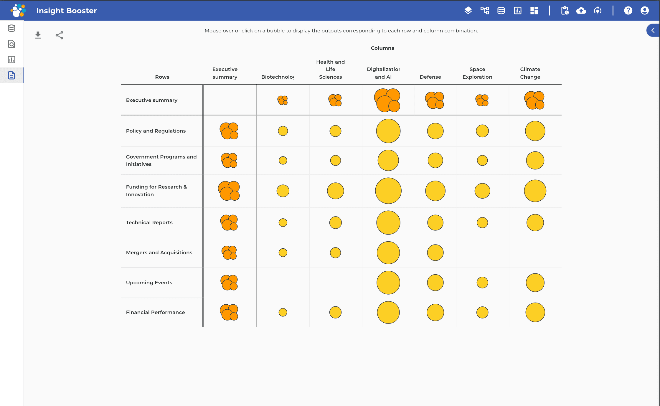 Dcipher Insight Booster comparison matrix: findings for each combination of rows and columns