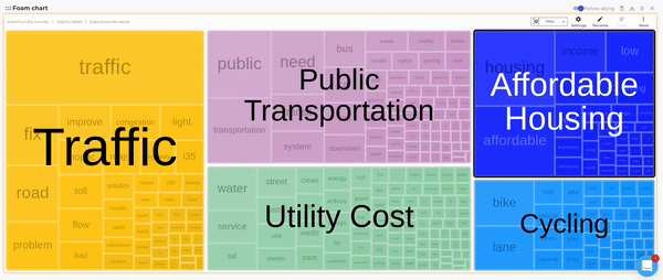 Analyzing free-form text responses in surveys: a 6-step guide