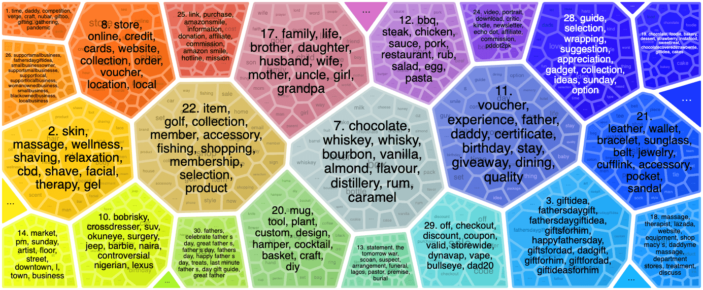 Find the best gift ideas for this Father’s Day in 6 quick & easy steps!