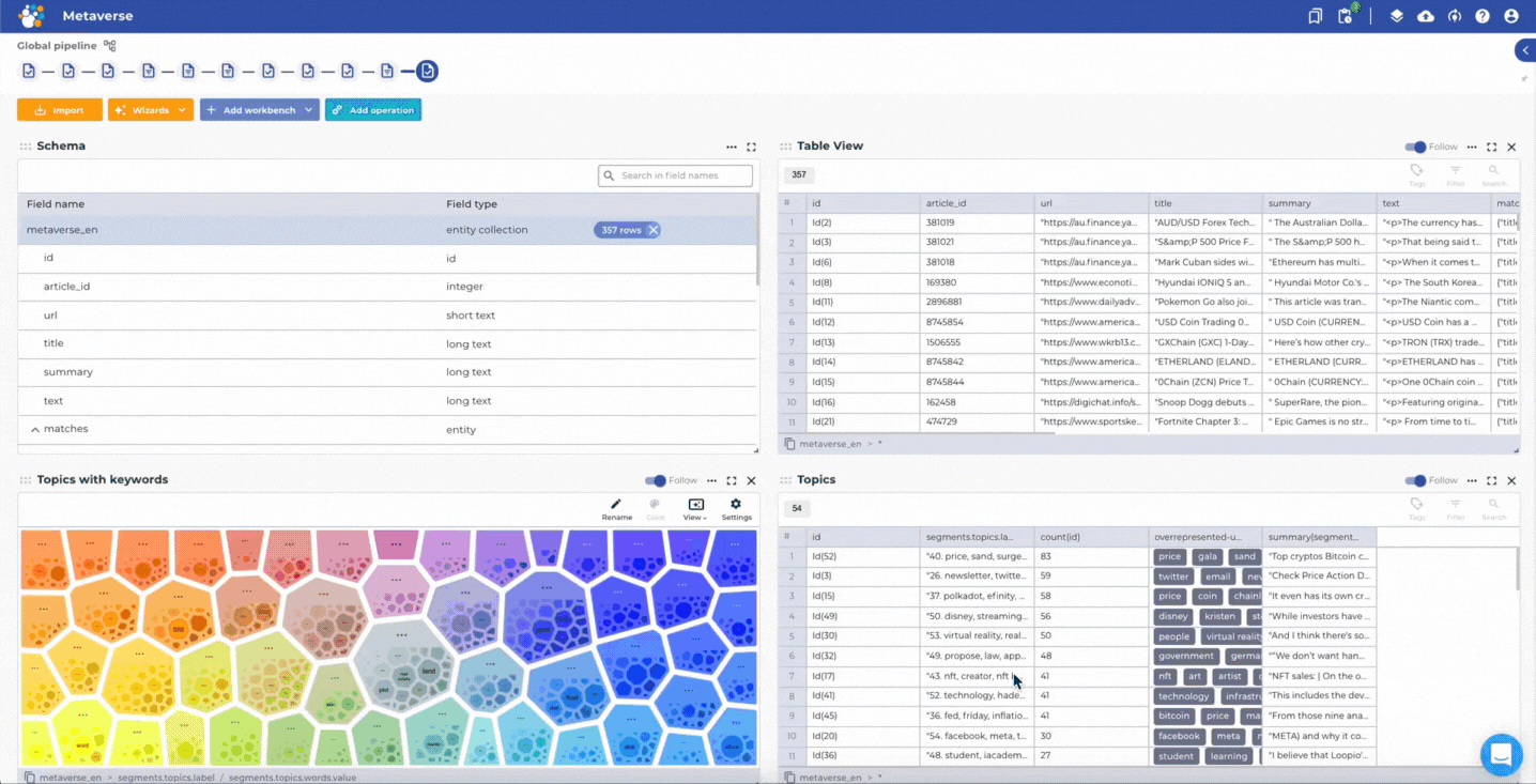 How to mine & monitor news data - Analysis of the Metaverse